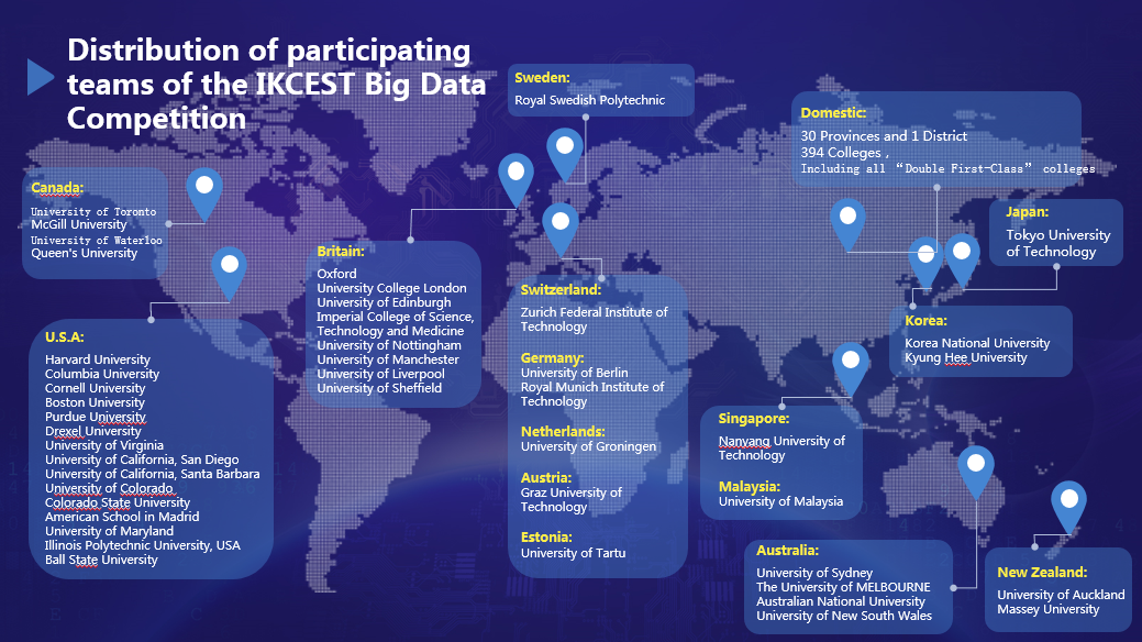 Winners of International Big Data Competition announced